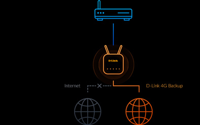 D-Link EAGLE PRO AI G416 Wi-Fi 6 IEEE 802.11 a/b/g/n/ac/ax 1 SIM Ethernet Drahtlos Router - 4G+ - LTE, UMTS, HSPA, HSPA+, 