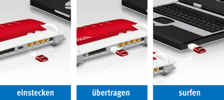 FRITZ!WLAN Stick AC 430 MU-MIMO Sicher mobil surfen und vernetzen! WLAN bis 433 Mbit/s! USB 3.0-Adapter für WLAN mit bis z