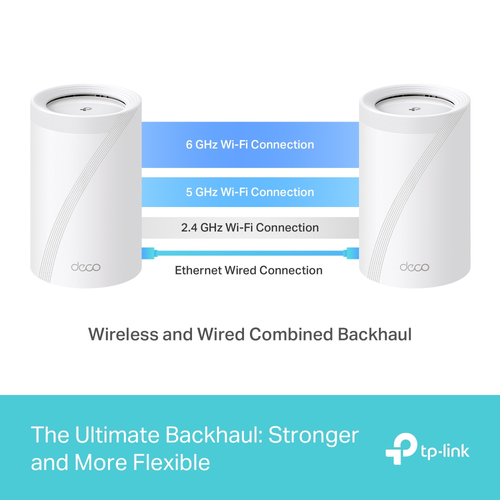 Routeur sans fil TP-Link Deco - Wi-Fi 7 - IEEE 802.11be - Triples Bandes - 2,40 GHz Bande ISM - 5 GHz Bande UNII - 4 x Ant