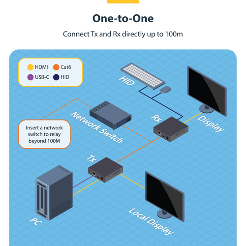 StarTech.com HDMI KVM Receiver Over IP Network for the IH2006 Product Series, 4K 60Hz, Keyboard/Video/Mouse, Receiver Only