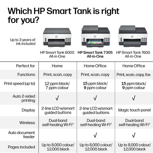 HP 7305 Kabellos Smart Tank - Tintenstrahl-Multifunktionsdrucker - Farbe - Grau - Kopierer/Fax/Drucker/Scanner - 23 Seiten