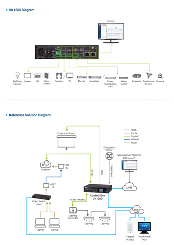 ATEN Control System - Compact Control Box Gen. 2 with Dual LAN. Product colour: Black, Display type: LCD, Display diagonal