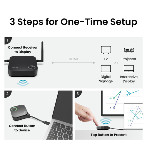 BenQ InstaShow WDC15. Formfaktor: Desktop, Produktfarbe: Schwarz, Gehäusematerial: Acrylnitril-Butadien-Styrol (ABS), Eise