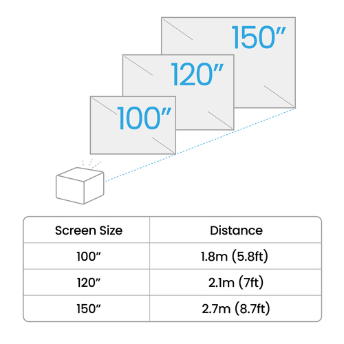 BenQ TK705STi Short Throw DLP Projector - 16:9 - Ceiling Mountable, Shelf Mountable - High Dynamic Range (HDR) - Front, Re