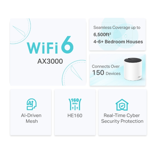 TP-Link Deco X55 Wi-Fi 6 IEEE 802.11ax Ethernet Drahtlos Router - Dualband - 2,40 GHz ISM-Band - 5 GHz UNII-Band - 2 x Ant