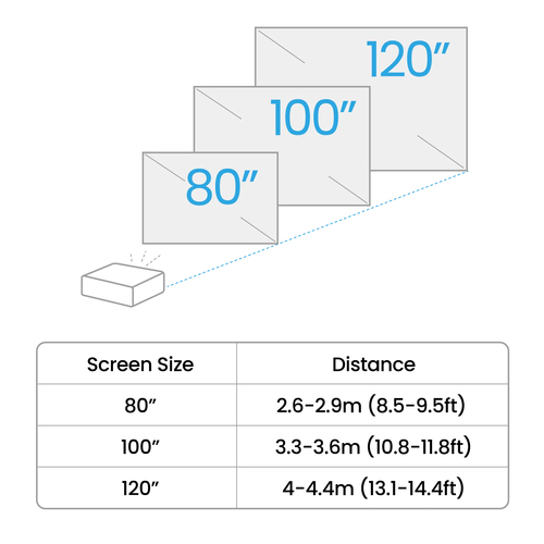 BenQ TH575i. Projector brightness: 3800 ANSI lumens, Projection technology: DLP, Projector native resolution: 1080p (1920x