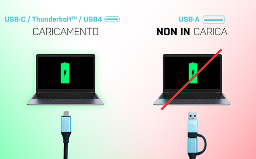 Docking station i-tec USB Type-C per Computer portatile, Tablet, Monitor - Lettore schede di memoria - SD, microSD - 100 W