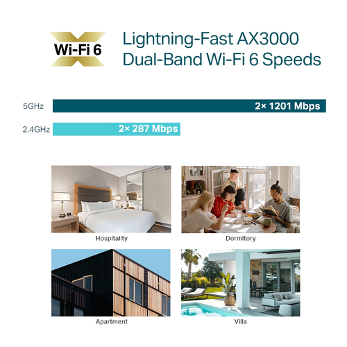 TP-Link EAP655-WALL Dualband IEEE 802.11ax 574 Mbit/s Drahtloser Access Point - Outdoor - 2,40 GHz, 5 GHz - 4 x Netzwerk (