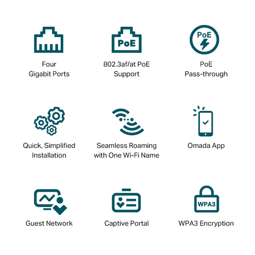 TP-Link EAP655-WALL Dualband IEEE 802.11ax 574 Mbit/s Drahtloser Access Point - Outdoor - 2,40 GHz, 5 GHz - 4 x Netzwerk (