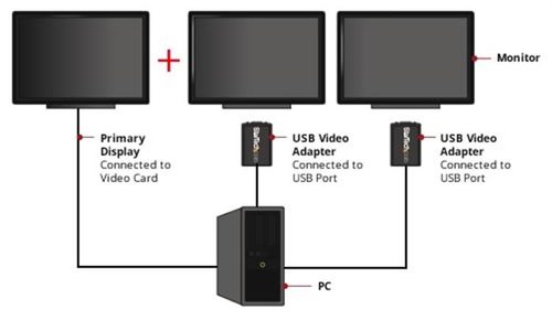 StarTech.com USB to VGA External Video Card Multi Monitor Adapter â€" 1920x1200 - USB to VGA External Graphics Card - 1 x 