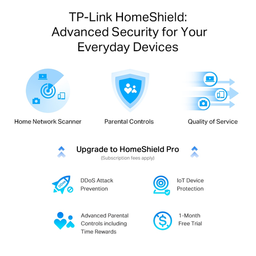 Routeur sans fil TP-Link Archer AX55 Pro - Wi-Fi 6 - IEEE 802.11ax - Ethernet - Bi bande - 2,40 GHz Bande ISM - 5 GHz Band