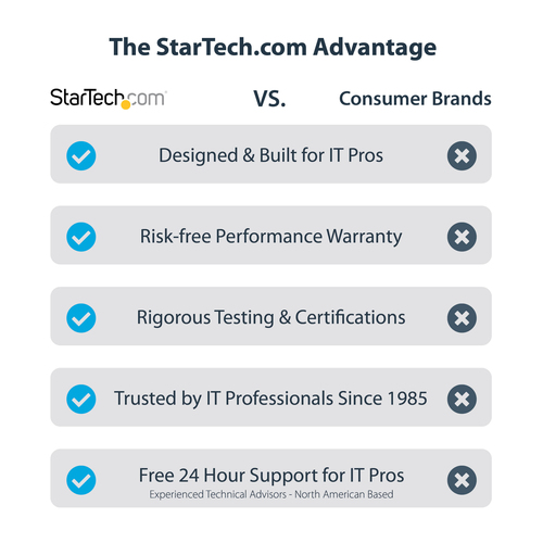 StarTech.com PR22GI-NETWORK-CARD. Eingebaut. Übertragungstechnik: Kabelgebunden, Hostschnittstelle: PCI Express, Schnittst