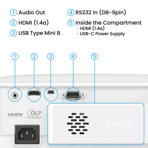 BenQ TH575i. Projector brightness: 3800 ANSI lumens, Projection technology: DLP, Projector native resolution: 1080p (1920x