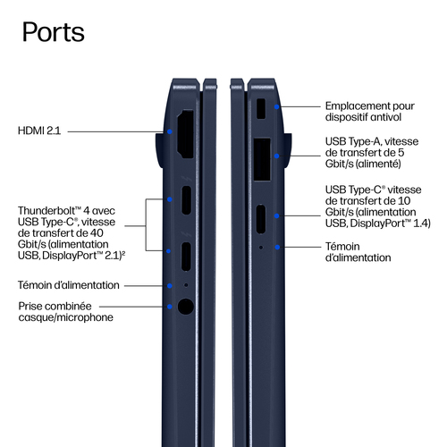 HP EliteBook X G2i Next Gen AI PC. Produkttyp: Laptop, Formfaktor: Klappgehäuse. Prozessorfamilie: Intel Core Ultra 5, Pro