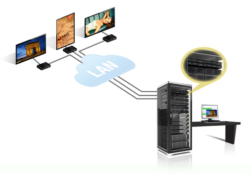 Matrox Maevex 5150 Video Encoder - Rack-mountable - Functions: Video Encoding, Audio Encoder, Video Game Recording - RJ-45