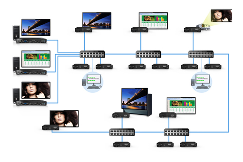 Matrox Maevex 5150 Video Encoder - Rack-mountable - Functions: Video Encoding, Audio Encoder, Video Game Recording - RJ-45