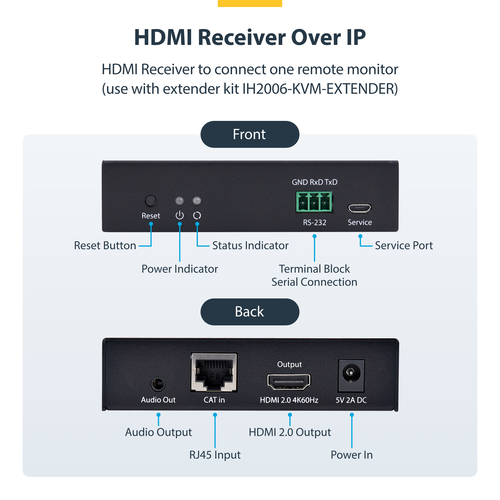 StarTech.com HDMI Receiver Over IP Network for the IH2006 Product Series, 4K 60Hz, AVoIP, Driverless, Receiver Only - Exte