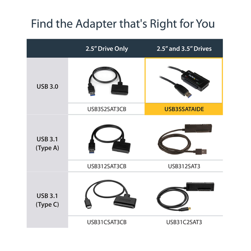 StarTech.com USB 3.1 (10 Gbps) Adapter Cable for 2.5in and 3.5in SATA SSD/HDD Drives - Supports SATA III - Tool-free Cable