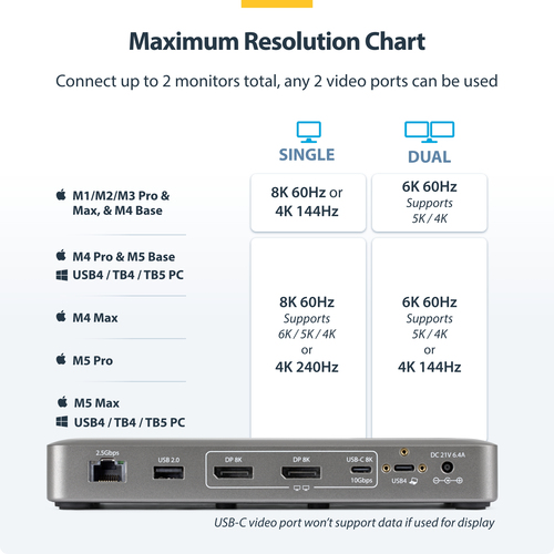 StarTech.com 9 Port(s) USB4 Docking Station for Notebook, Workstation, MacBook - Charging Capability - Space Gray - 2 Disp