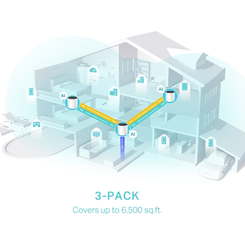 TP-Link Deco X55 Wi-Fi 6 IEEE 802.11ax Ethernet Drahtlos Router - Dualband - 2,40 GHz ISM-Band - 5 GHz UNII-Band - 2 x Ant