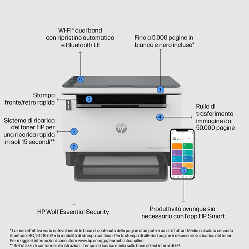 Stampante multifunzione laser HP LaserJet 2604dw - Per Stampa carta comune