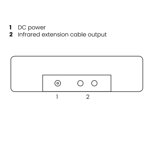 INVISIBLE CONTROL 2 INFRARED EXTENDER LED EMITTERS 2 DEVICES