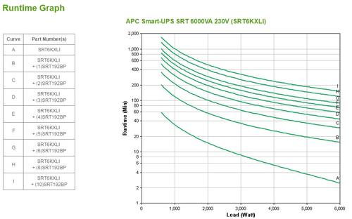 APC by Schneider Electric Smart-UPS UPS Online de Dupla Conversão - 6 kVA/6 kW - Torre - 3 Hora Recharge - 2 Minuto Stand-