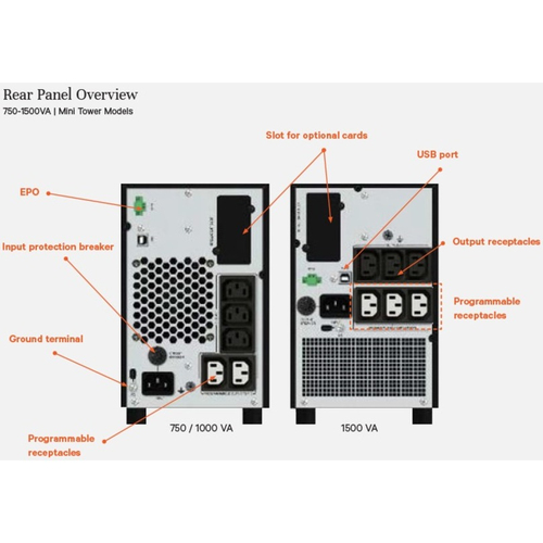 VERTIV EDGE EDGE-750IMT Line-interactive USV - 750 VA/675 W - 1U Turm - AVR - 3 Stunde(n) Aufladen - 5,90 Minute(n) Stand-