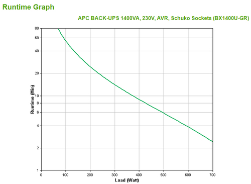 APC BACK-UPS 1400VA 230V AVR SCHUKO SOCKETS IN