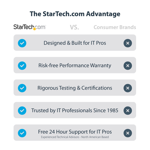 StarTech.com 4K70IC-EXTEND-HDMI. Typ: AV-Sender & -Empfänger, Maximale Auflösung: 3840 x 2160 Pixel, unterstütze Kabeltype