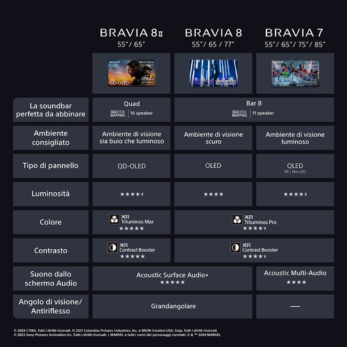 Sony K-55XR8M2. Dimensioni diagonale schermo: 139,7 cm (55""), Risoluzione del display: 3840 x 2160 Pixel, Tipologia HD: 4