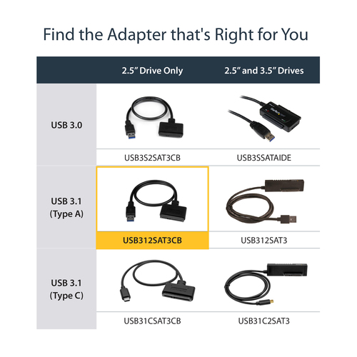 StarTech.com USB 3.1 (10Gbps) Adapter Cable for 2.5" SATA SSD/HDD Drives - Supports SATA III (6 Gbps) - USB Powered - 1 x 