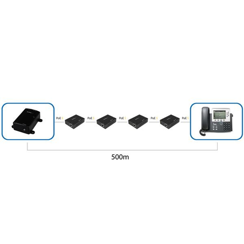 StarTech.com Network Extender - TAA Compliant - Black