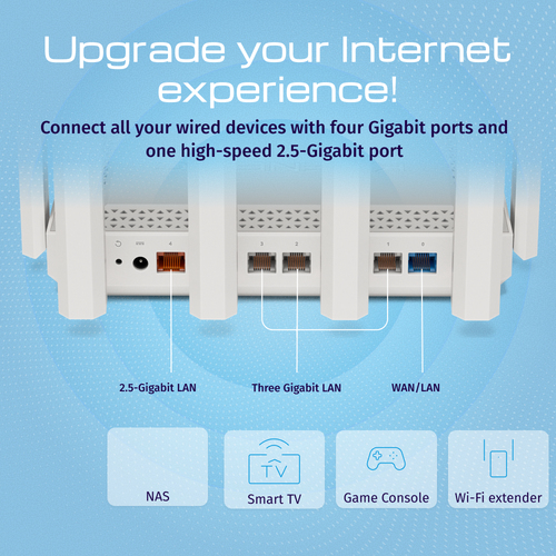 Keenetic Hero 5G (KN-4110) AX3000 Mesh Wi-Fi 6 5G Modem Router with 2 SIM Slots, a 1×2.5G and 4×1G Smart Switch, Multifunc