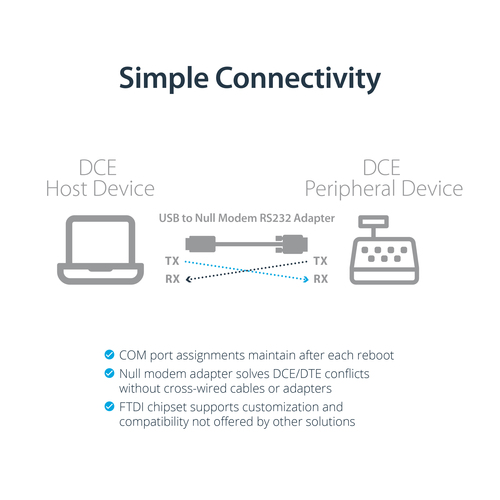 StarTech.com USB to Serial Adapter â€" Null Modem â€" FTDI USB UART Chip â€" DB9 (9-pin) â€" USB to RS232 Adapter - 1 x 9-