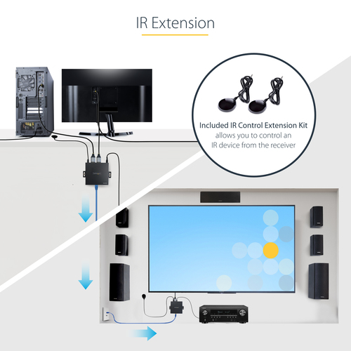 StarTech.com 4K70IC-EXTEND-HDMI. Typ: AV-Sender & -Empfänger, Maximale Auflösung: 3840 x 2160 Pixel, unterstütze Kabeltype