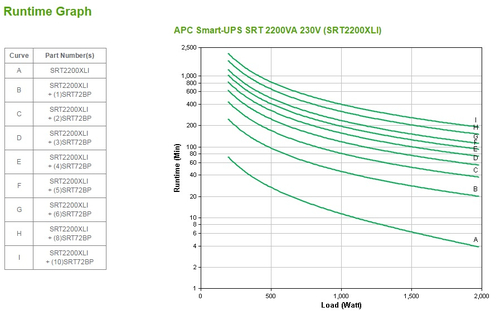 APC by Schneider Electric Smart-UPS UPS Online de Dupla Conversão - 2.20 kVA/1.98 kW - Torre - 3 Hora Recharge - 4 Minuto 