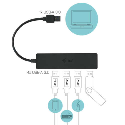 i-tec Advance USB 3.0 Slim Passive HUB 4 Port. Hostschnittstelle: USB 3.2 Gen 1 (3.1 Gen 1) Type-A, Hub-Schnittstellen: US