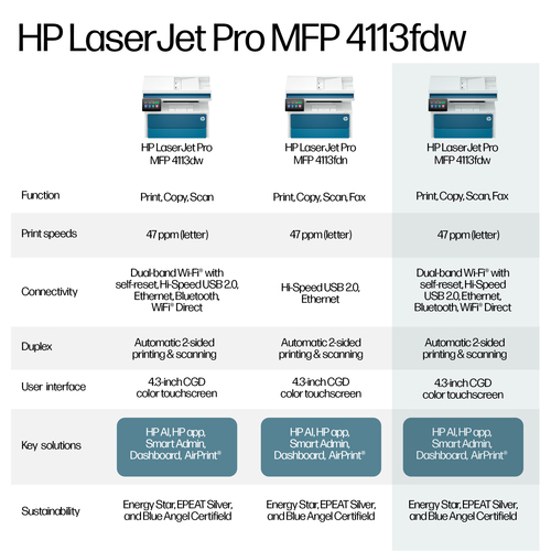 HP LaserJet Pro 4113fdw Black and white Printer, Ethernet Only; Copier, Scanner; Duplex. Print technology: Laser, Printing