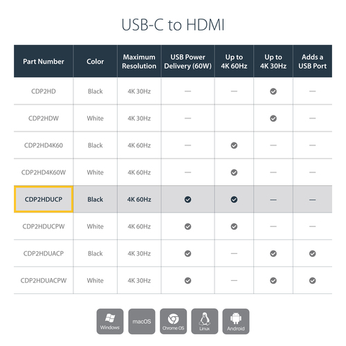 StarTech.com USB-C to HDMI Adapter - 4K 30Hz - Thunderbolt 3 Compatible - with Power Delivery (USB PD) - USB C Adapter Con