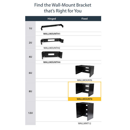 StarTech.com WALLMOUNT8. Typ: Wandmontiertes Regal, Rack-Kapazität: 8U, Höchstgewichtskapazität: 36,3 kg. Gewicht: 5,7 kg.