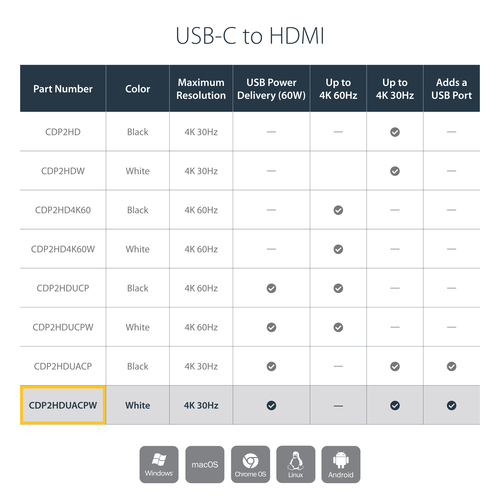 StarTech.com USB C to HDMI Adapter â€" 4k 60hz â€" Thunderbolt 3 Compatible â€" Power Delivery â€" USB C Adapter â€" USB-C