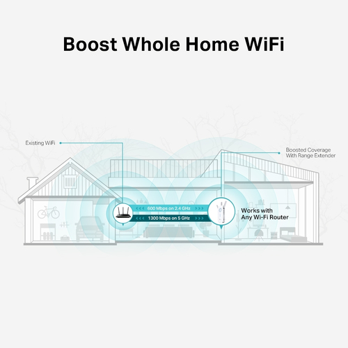 TP-Link RE550 IEEE 802.11ac 1,86 Gbit/s Drahtloser Range-Extender - 2,40 GHz, 5 GHz - 3 x Externe Antenne(n) - Extern - MI