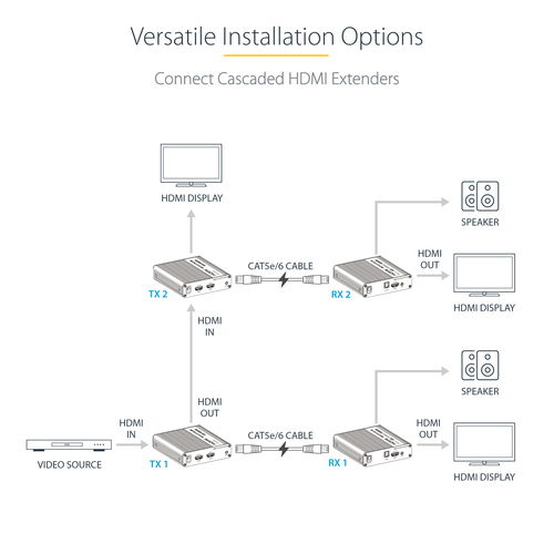StarTech.com 4K70IC-EXTEND-HDMI. Typ: AV-Sender & -Empfänger, Maximale Auflösung: 3840 x 2160 Pixel, unterstütze Kabeltype