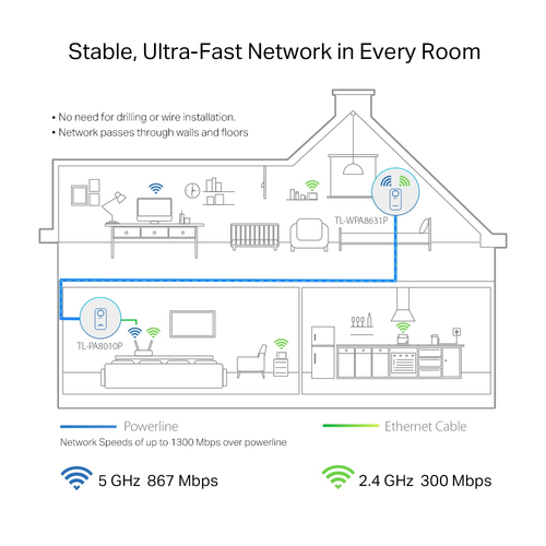 TP-Link TL-WPA8631P KIT Powerline Netzwerkadapter - 1 - 3 x Netzwerk (RJ-45) - 1300 Mbit/s Stromleitung - 300 m Reichweite