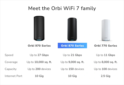 3-SET ORBI 870 WIFI 7 MESH