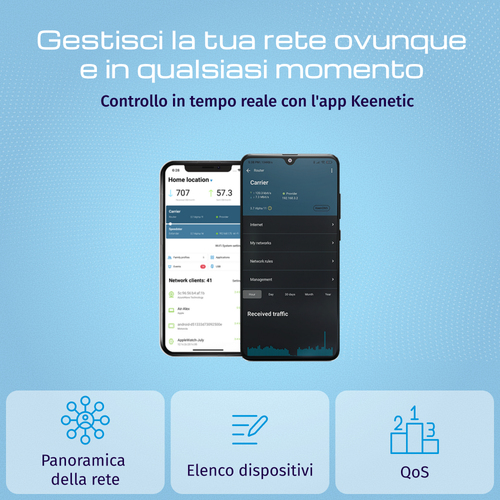 KEENETIC Explorer 4G (KN-4910), Modem/Router 4G, 4 porte 100Mbps, Wi-Fi AC1200, Mesh, VPN, Parental Control, Menù multi li