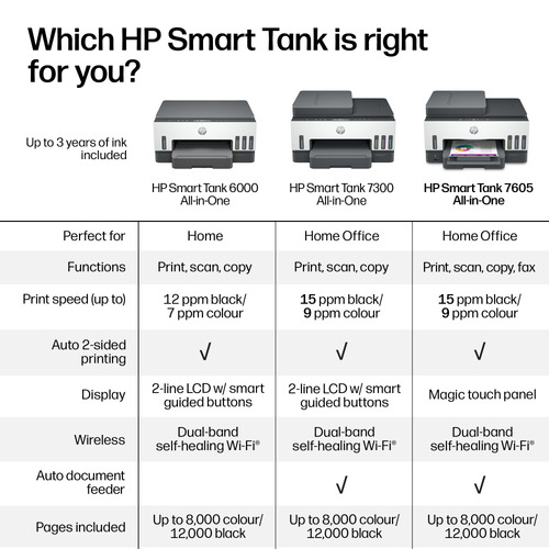 HP 7605 Smart Tank - Tintenstrahl-Multifunktionsdrucker - Kopierer/Drucker/Scanner - 4800 x 1200 dpi Druckauflösung