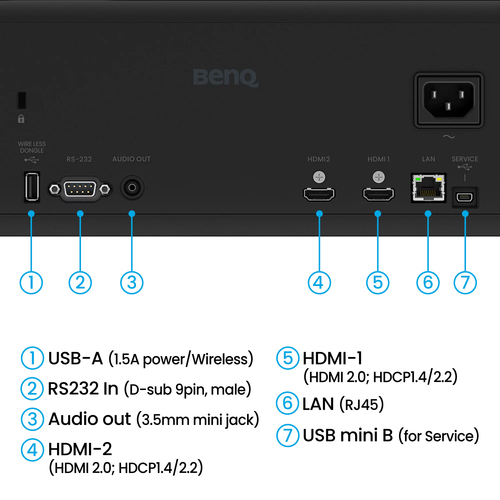 BenQ AH500ST 3D Short Throw DLP Projector - 16:9 - Ceiling Mountable, Wall Mountable - High Dynamic Range (HDR) - Front, C
