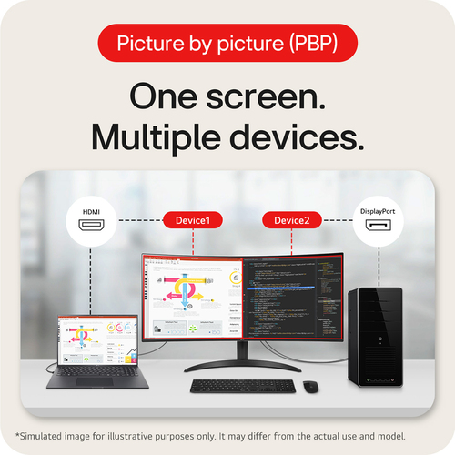 VA 34IN 1920 X 1080 21:09 5MS HDMI X2 DISPLAYPORT HEADPHONE